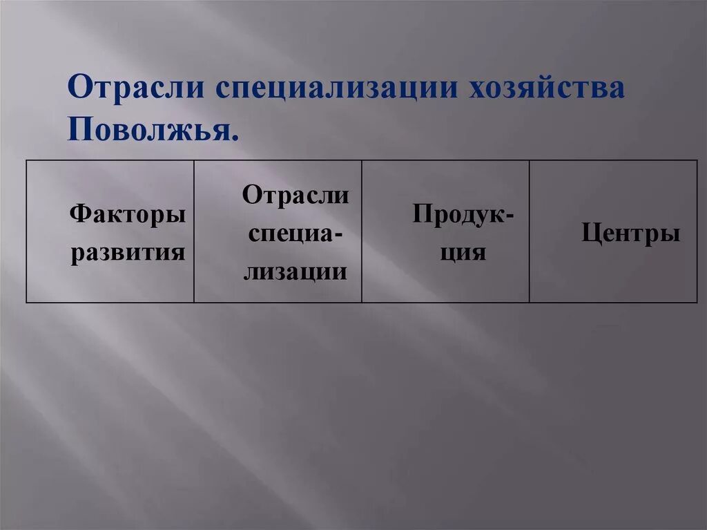 Хозяйство отрасли специализации Поволжья. Отрасли специализации хозяйства Поволжья таблица. Специализация промышленности Поволжья. Отрасли специализации факторы развития и центры Поволжья. Отрасль специализации поволжья это