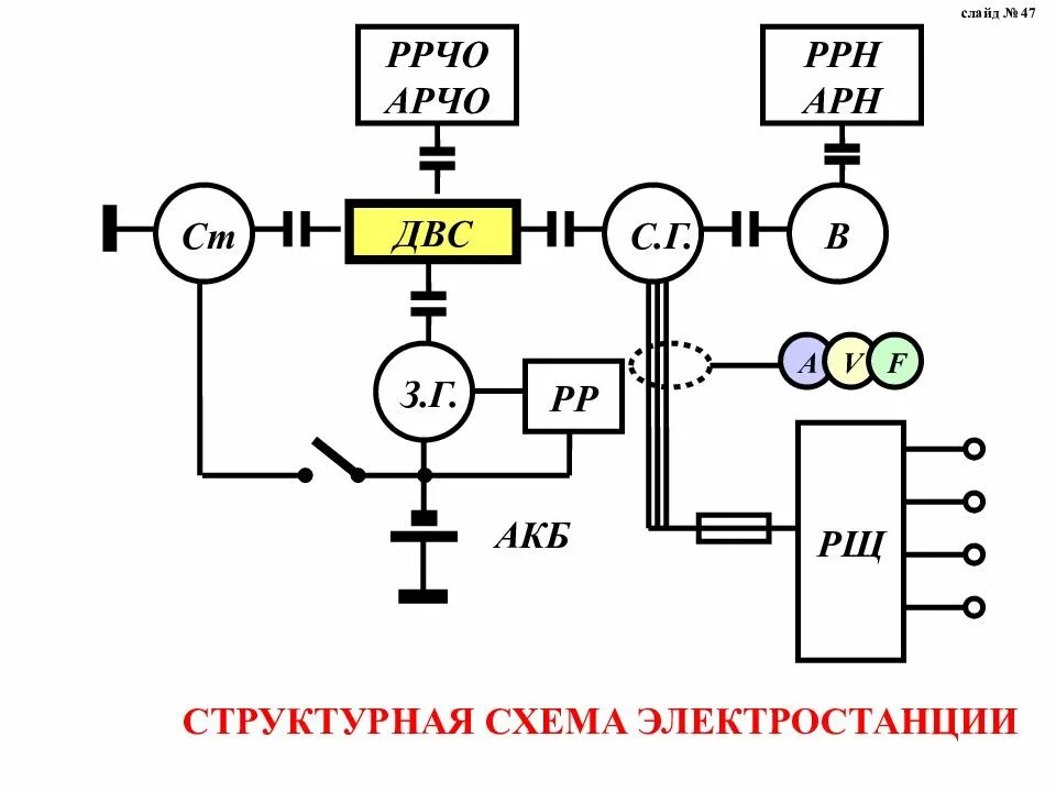 Тем 7 генератор. Структурная схема судовой электростанции с 2 генераторами. дизельные электростанции (дэс) структурная схема. структурная схема электрической станции. функциональная схема электроцентрали.