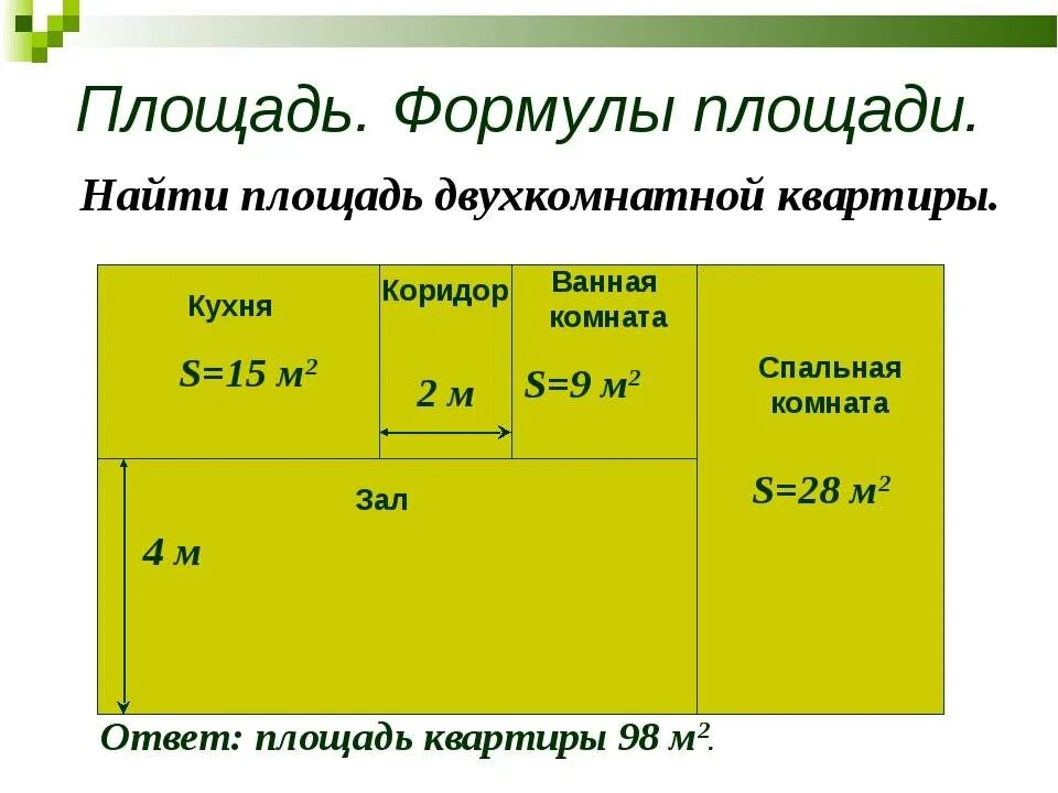 Формула площади квадратных метров. Как найти площадь квартиры формула. Формула нахождения площади комнаты. Формула расчета площади квартиры. Как узнатьплошадь квартиры.