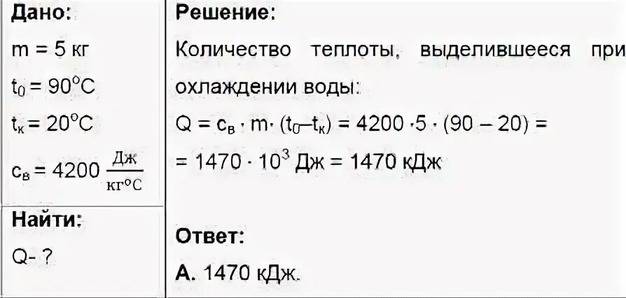 Какое количество выделилось