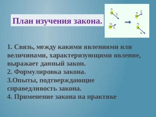 Опыты подтверждающие справедливость 3 закона. Опыты подтверждающие справедливость 2 закона. Формулировка закона или явления. Опишите основные опыты подтверждающие справедливость законов физика.