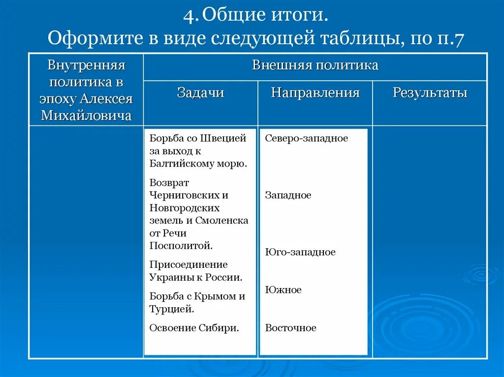 Внутреннее правление алексея михайловича. Внутренняя политика Алексея Михайловича. Внешняя политика Алексея Михайловича Романова таблица.