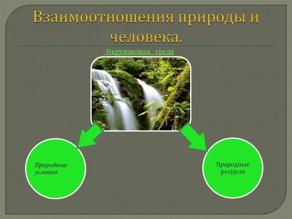 Человек природа взаимосвязь пример. Взаимодействие человека и природы. Взаимосвязь человека и природы. Взаимосвязь человека и природы примеры. Взаимодействие человека с окружающей средой.