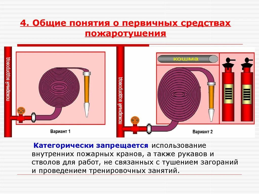 Внутренний пожарный кран. Внутренние пожарные краны с рукавами и стволами. Пожарный кран инструкция. Требования к пожарным кранам. Пожарный кран правила