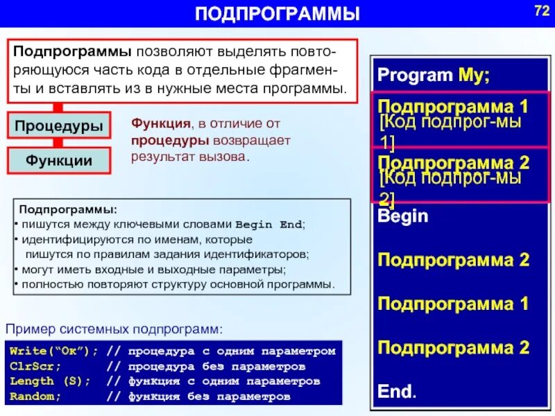 Различий порядок. Понятие подпрограммы. Подпрограммы функции подпрограммы процедуры. Основные составляющие подпрограммы. Подпрограмма пример.