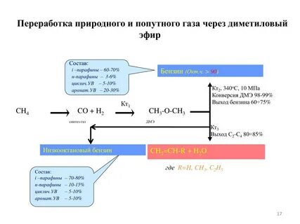 Переработка природного