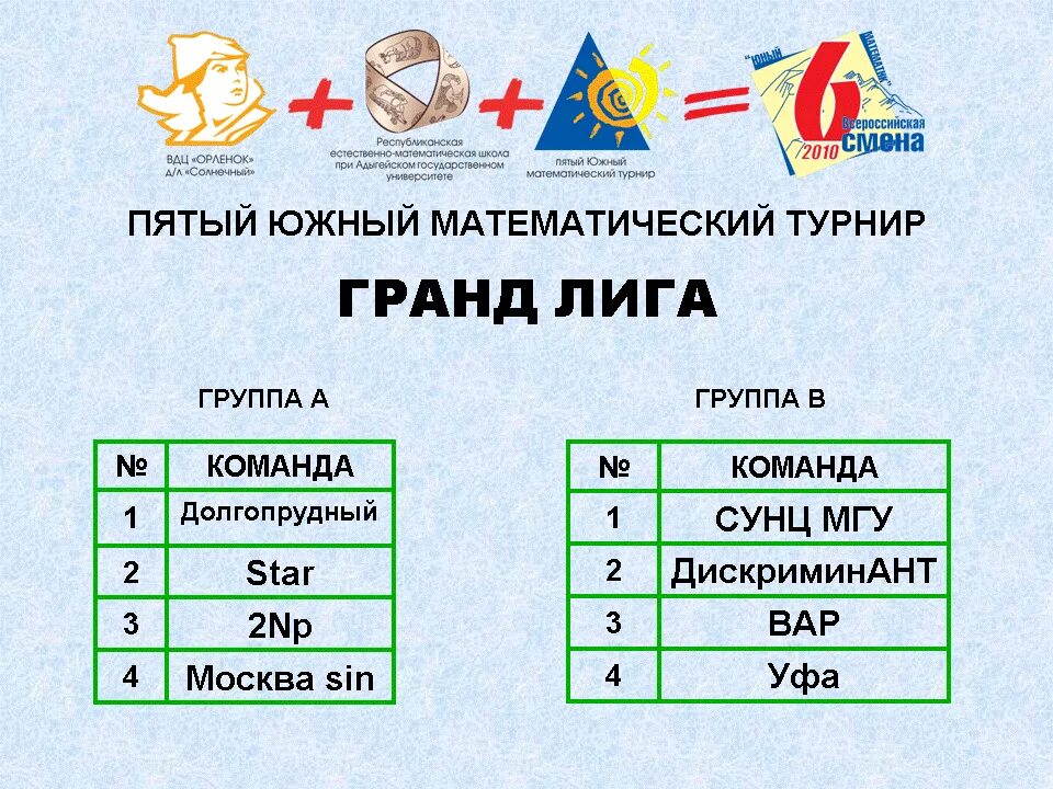 Математический турнир оренбург 2024 результаты. Математический турнир сунц. Математический турнир оренбург 2024 результаты. Математический турнир оренбург 2024 результаты. Математические бои примеры.