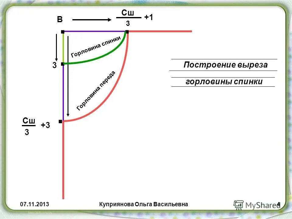формула расчета горловины. формула расчета горловины. круглая горловина спицами расчет петель. расчет петель горловины спинки спицами. вязание круглой горловины спицами снизу вверх.