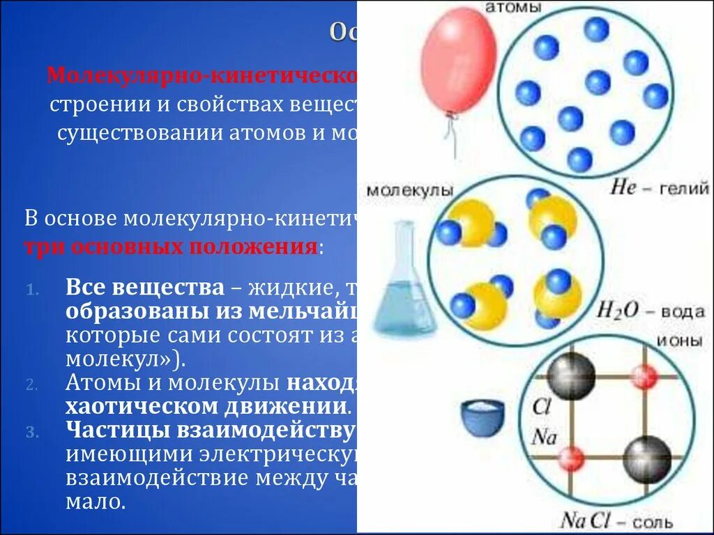 Как расположены атомы в химических соединениях