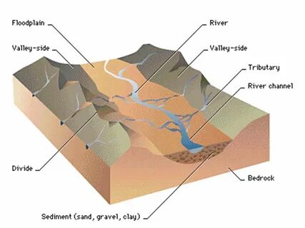 Part river