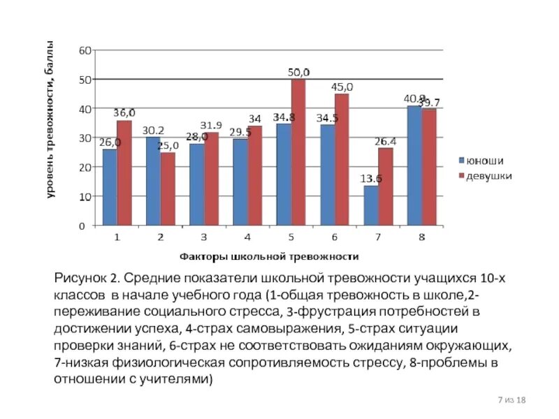 Методика тест школьной тревожности филлипса является. Диаграмма тревожности школьников. диаграмма тревожности старших школьников. статистика тревожности у старшеклассников. школьная тревожность схема.