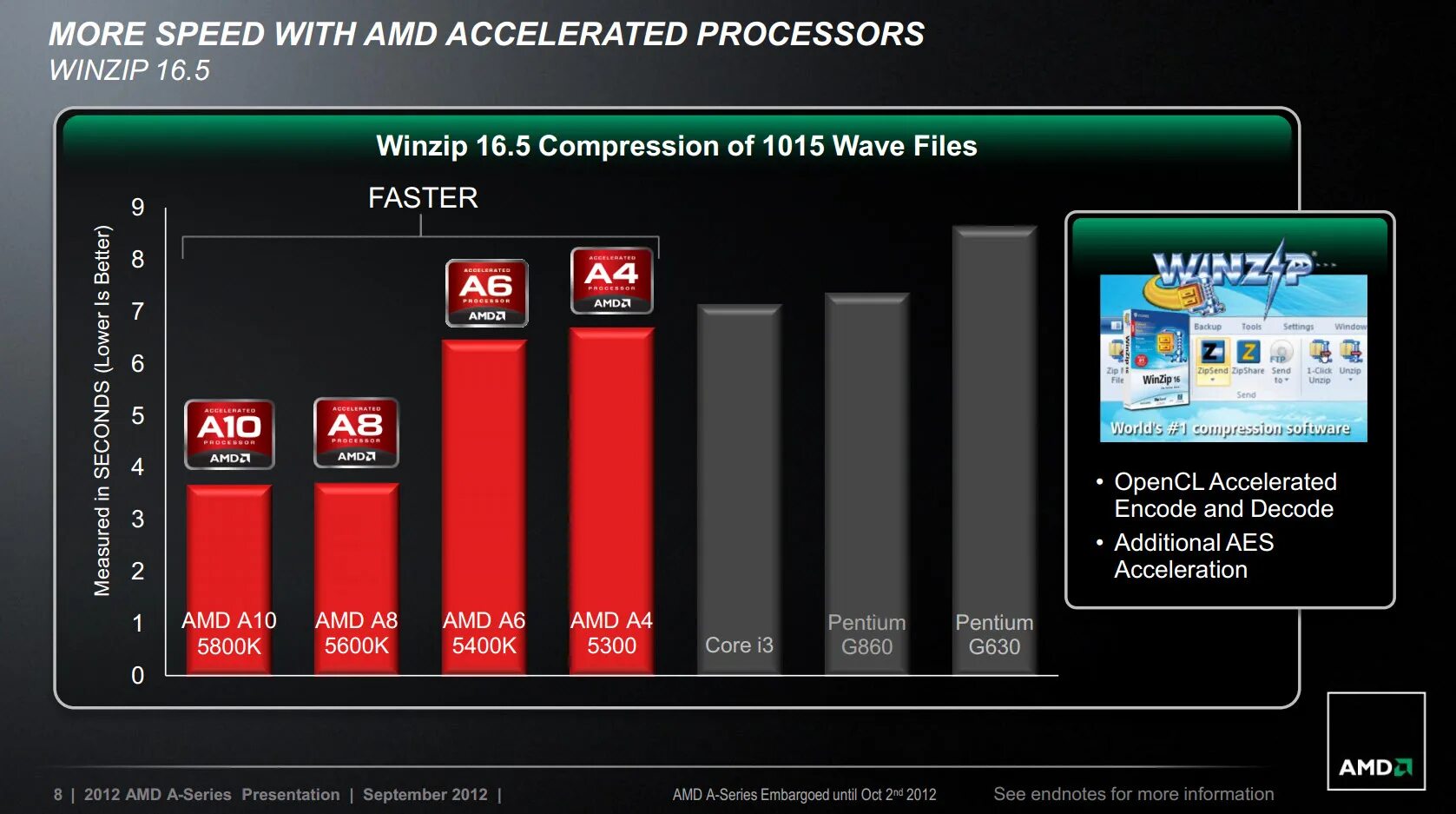 Модели процессоров amd. AMD a10-5800k APU. Расшифровка процессоров AMD. А10 5800к характеристики.