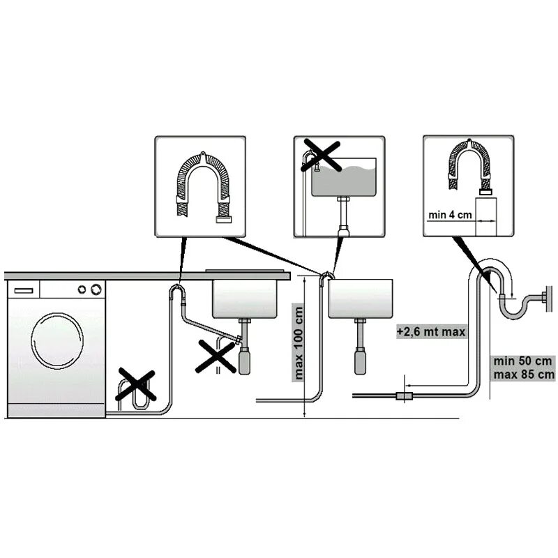 Схема подключения слива стиралки. Монтаж сливного шланга стиральной машины схема. Схема подсоединения стиральной машины к канализации. Схема подключения дренажный шланг для стиральной машины.
