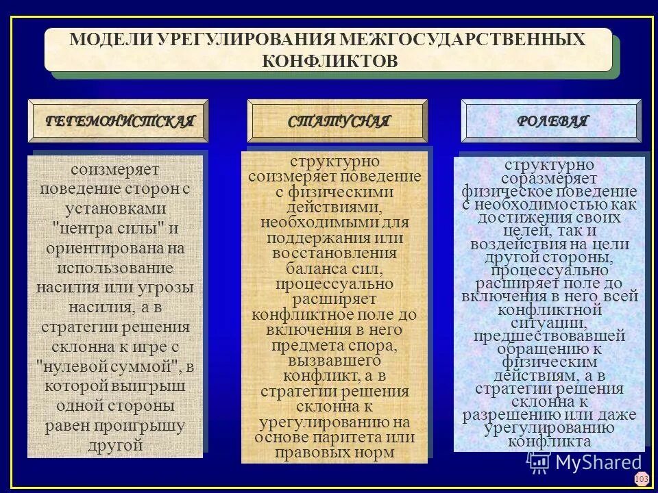 стороны межгосударственного конфликта