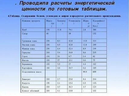 Посчитать бжу блюда
