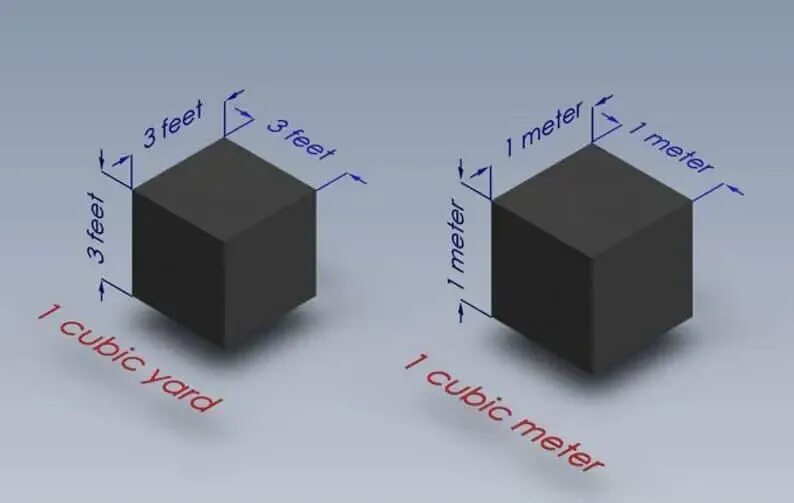 Кубик бетона. Кубики для испытания бетона Размеры. Кубики из бетона. Кубы бетона. 1 куб отзывы