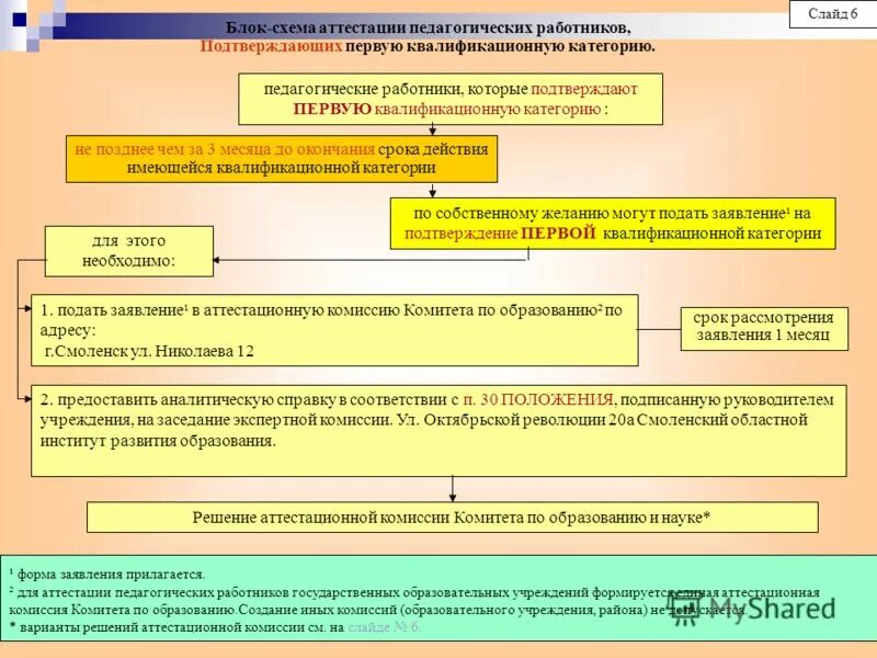 подача заявления на аттестацию