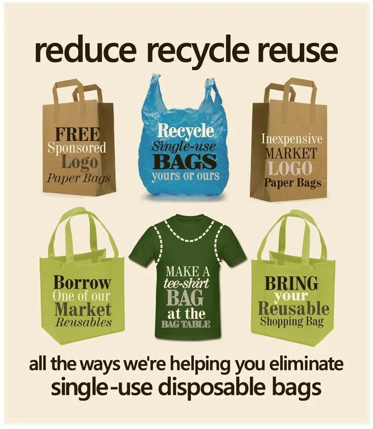 Home reduce. Принцип 3r reduce reuse recycle. Концепция reuse reduce recycle. 3 RS reduce recycle reuse. Правило трех r reduce reuse recycle.