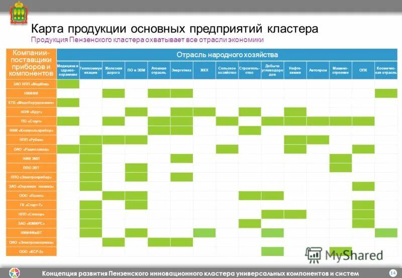 компания основной продукт