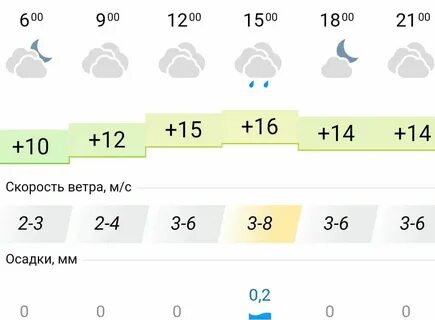 Погода в коломне на ноябрь
