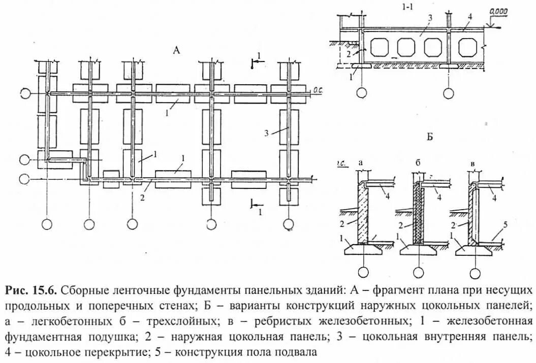 Конструктивные решения ленточных фундаментов