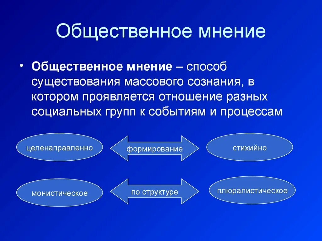 Учет в политике интересов различных социальных групп