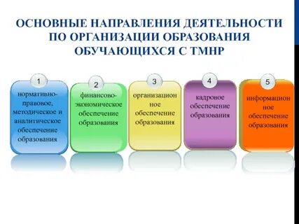 Основные направления деятельности министерства образования
