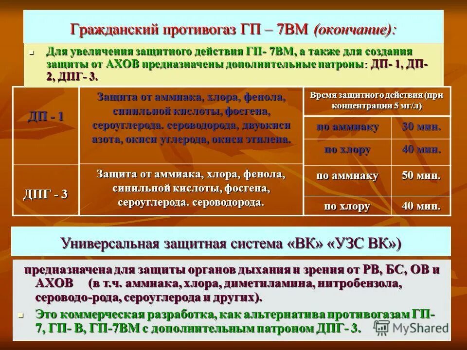 Правовые основы информационной безопасности. Постулаты системы защиты. Презентация. Элементы сзи. Обеспечение информационной безопасности.