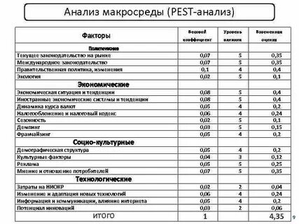 Оценка влияния уровней фактора