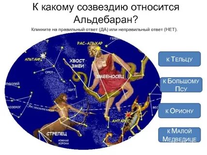 Что не является созвездием вселенной