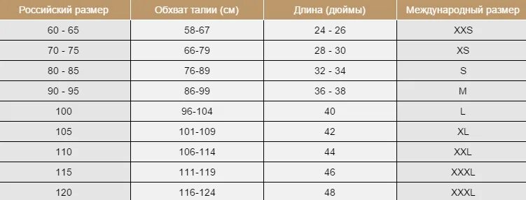 Определите длину пояса