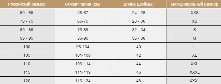 Ремень размеры мужские таблица. Размер ремня на 54 размер брюк мужской. Длина ремня и размер таблица. Таблица размеров ремней. Как определить размер ремня.