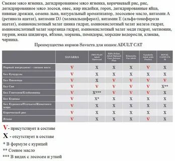 Что значит дегидрированное мясо