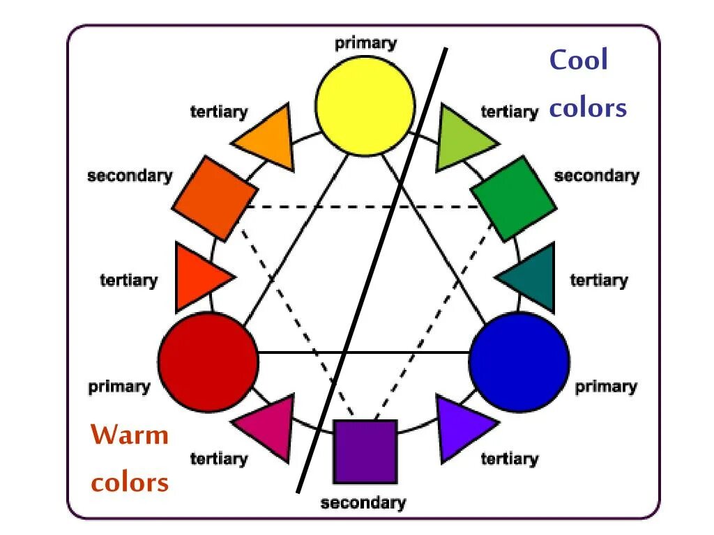 Primary secondary color. Secondary colours. primary color. tertiary colors. tertiary colors example.
