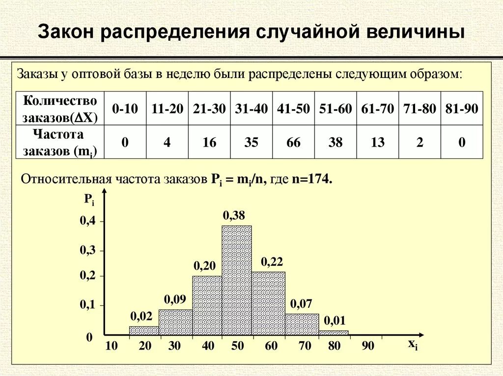 Таблица распределения частот выборки. Таблица распределения вероятностей случайной величины. Случайная величина закон распределения случайной величины. Таблица 1 - ряд распределения случайной величины. Функция распределения случайной величины таблица.