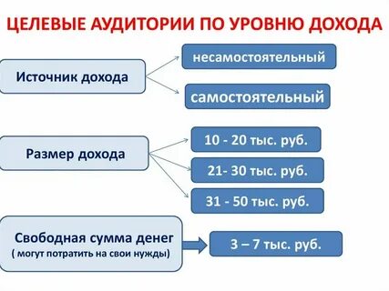 Анализ целевой прибыли