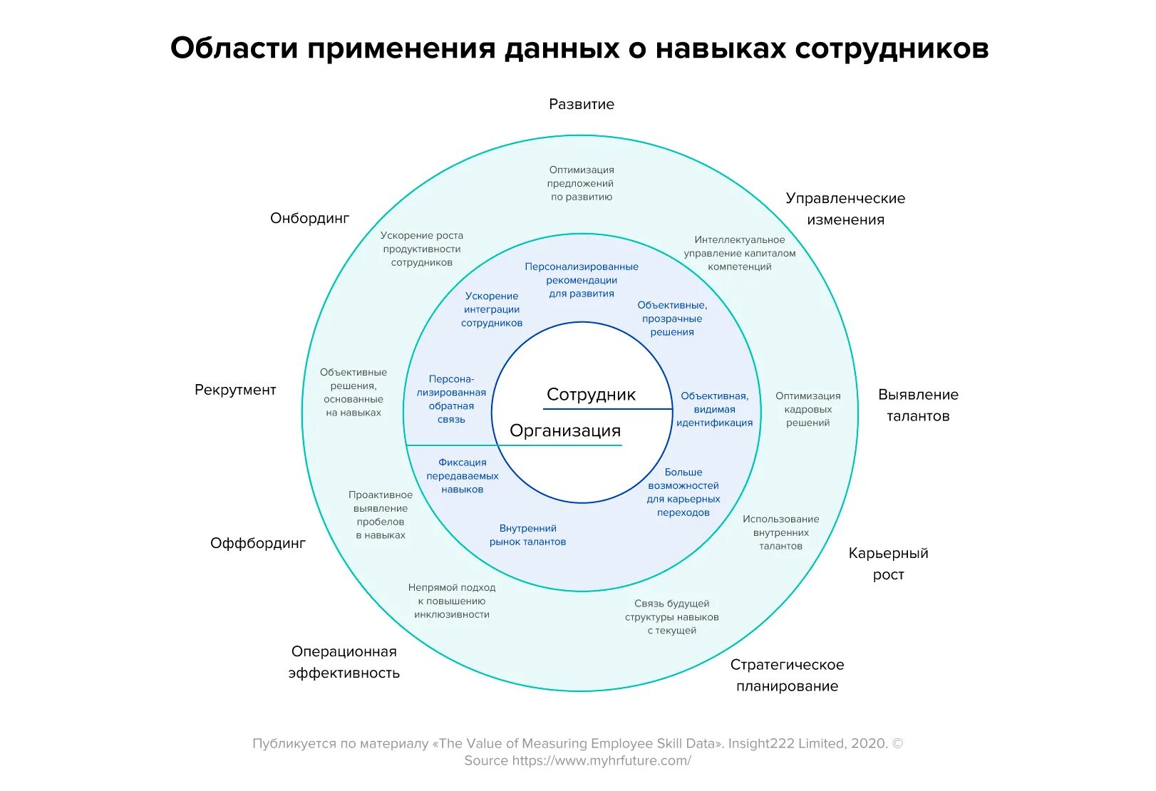 Области обзор. Аналитика виды. Сферы применения информации. Навыки Аналитика больших данных. Сферы применения data.