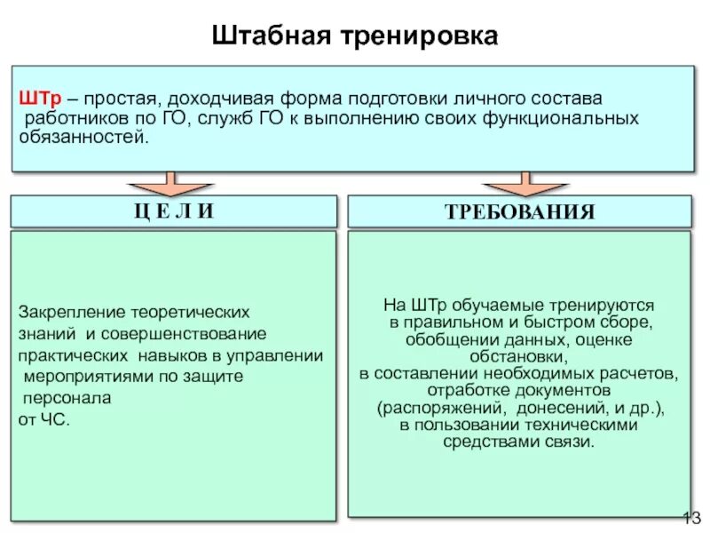 Штабные тренировки проводятся периодичность. Штабные тренировки проводятся периодичность. Штабные тренировки проводятся периодичность. Периодичность проведения объектовых тренировок. Тренировка по го и чс в организации.
