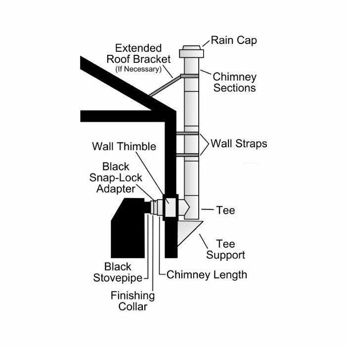 Wall Chimney. Chimney перевод. Pipe Insulation. Chimney capping. Chimneys перевод