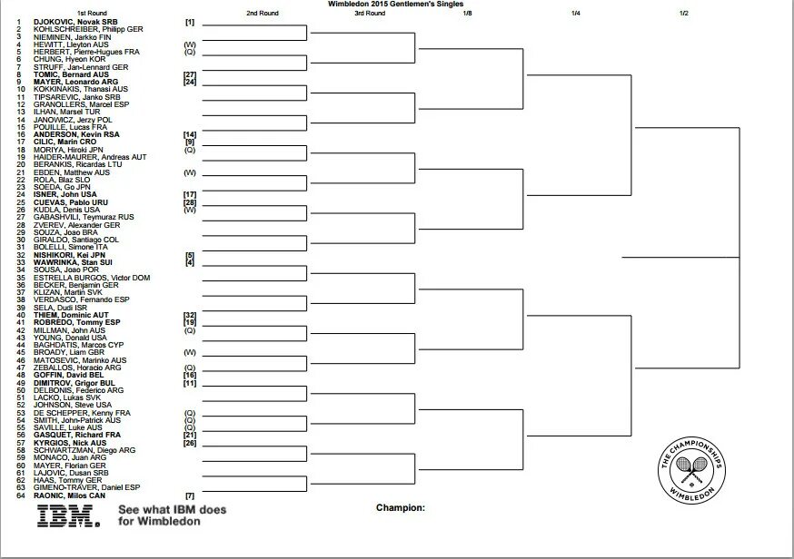 Австралия опен 25 год сетка календарь Теннис. Australian Open-2020. Какая турнирная сетка, где смотреть
