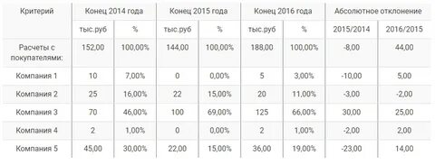 1230 баланс расшифровка