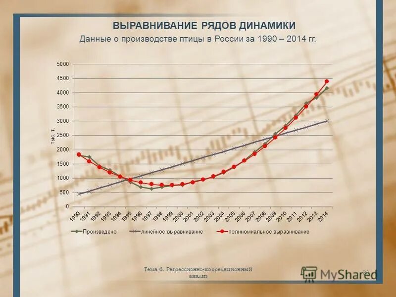 графики динамических характеристик