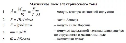 Модуль вектора индукции формула