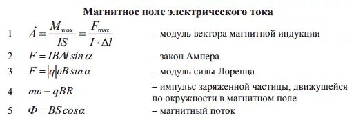 Основные формулы по магнитному полю. Магнитное поле физика 9 класс формулы и формулы. Электромагнитное поле физика 9 класс формулы. Магнитное поле формулы 11 класс. Магнитное поле какая буква