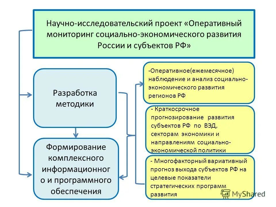 Экономические задачи рф