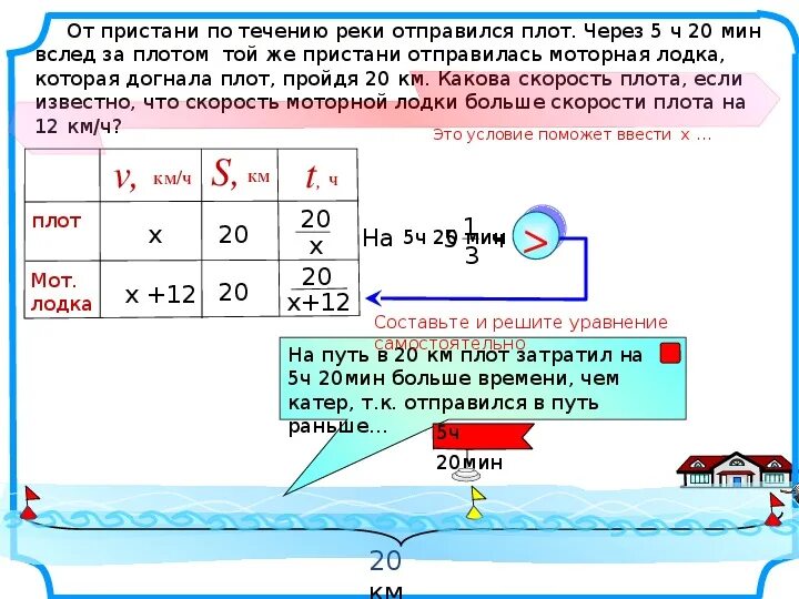 Скорость теплохода по течению 42 8. Задачи на движение по воде. Задание с теплоходом. Решение задач со скоростью течения. Скорость лодки в неподвижной воде.