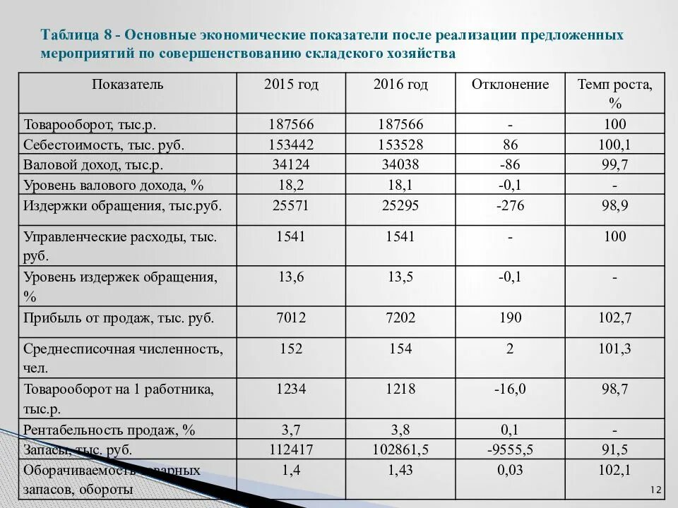 Экономической эффективности предприятия курсовая. Основные экономические показатели. Основные экономические показатели таблица. Таблица основных экономических показателей предприятия. Экономические показатели предприятия таблица.