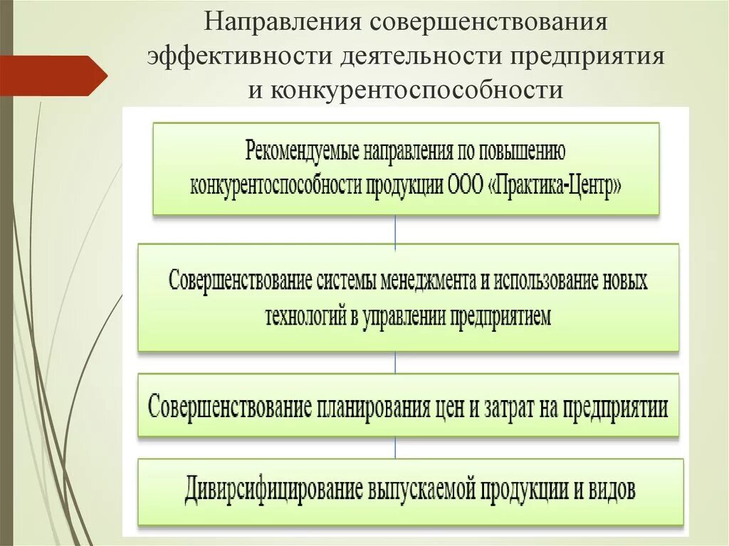 Пути совершенствования деятельности организации