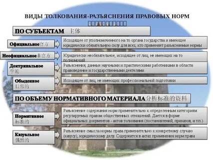 Судебное толкование нормативно правовых актов
