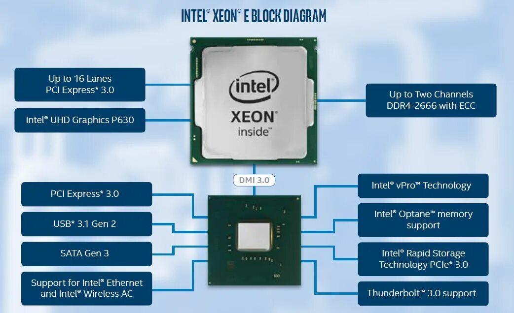 Процессоры Intel Xeon e5. Процессор Intel Xeon e-2278g. Xeon e5350. Процессор Intel® Xeon® e5607. Что делает интел